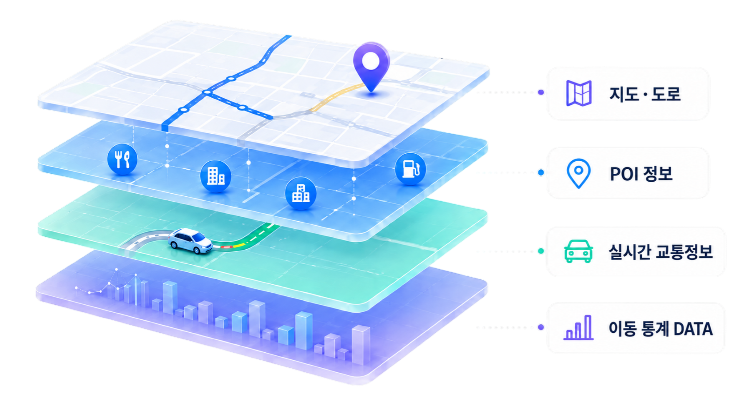 TMAP DATA layers